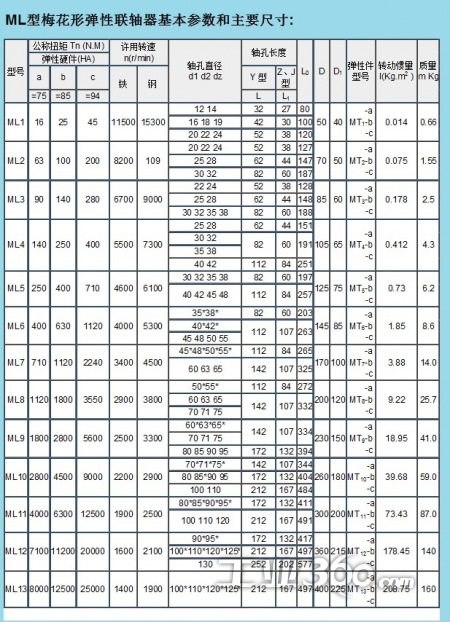 三爪弹性联轴器 三爪联轴器 电机联轴器 ml4 lm4系列联轴器
