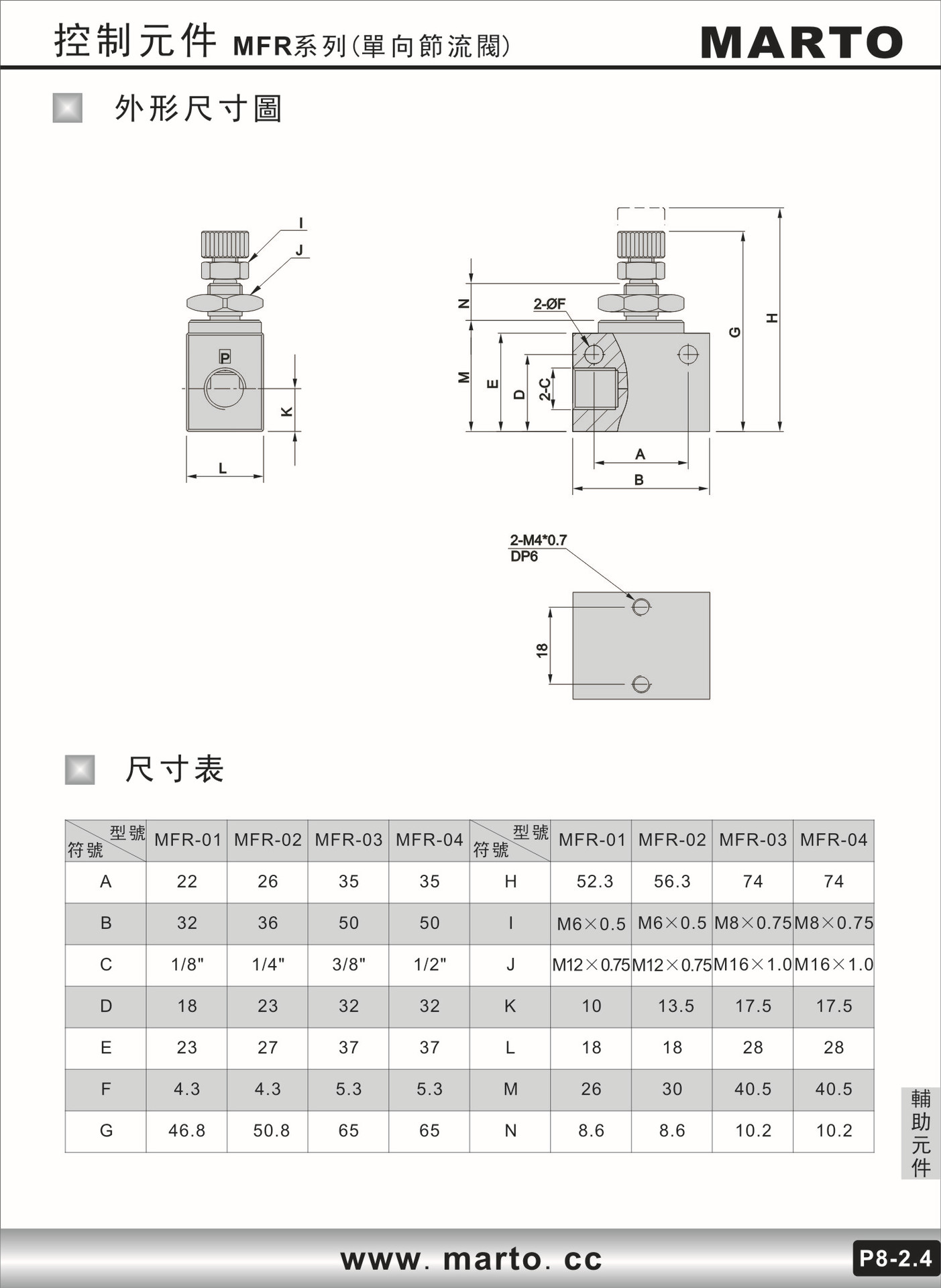 厂家直销供应台湾匡信mfr系列单向节流阀