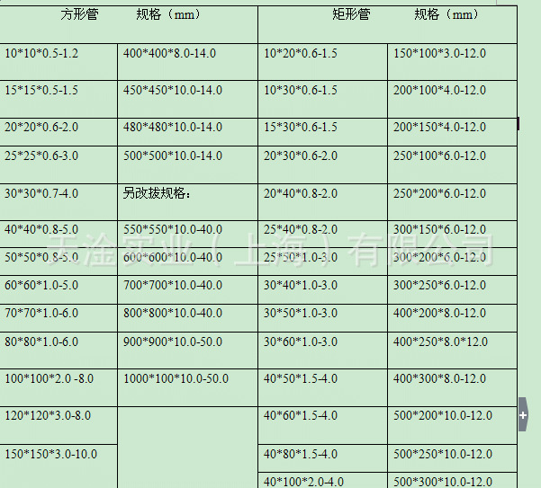 方管長度:6000mm-12000mm(其他長度可按客戶需求定做)矩管規格:10*20