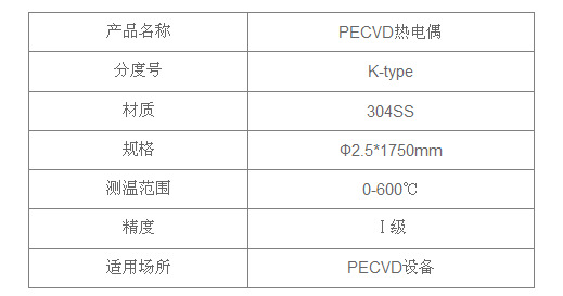 我司可提供各種廠牌鑄錠爐,擴散爐,pevcd,燒結爐等各不同規格之熱電偶