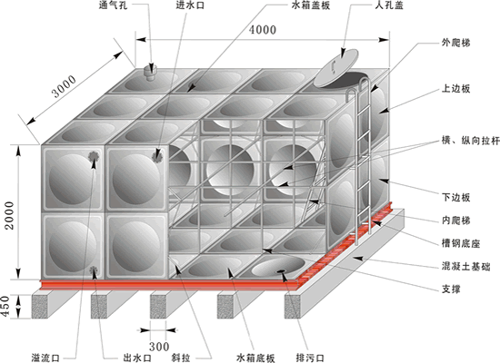 全新环保型不锈钢方型水箱