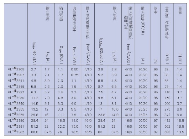 丹佛斯2900参数表图片