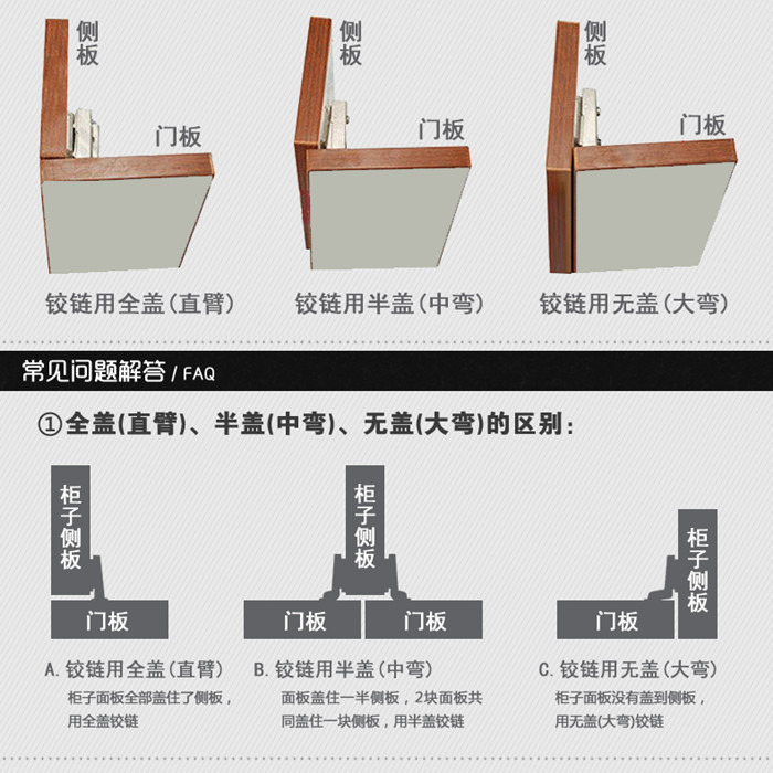 柜门全盖半盖详细算法图片