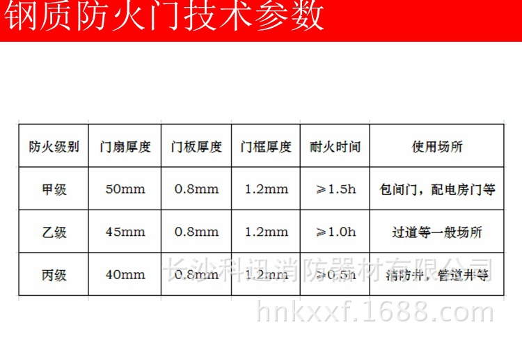 批發 甲級鋼質防火門 防火防盜門 免漆門