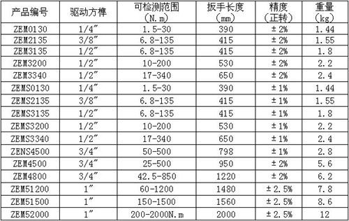 朕诺数显扭力扳手-1