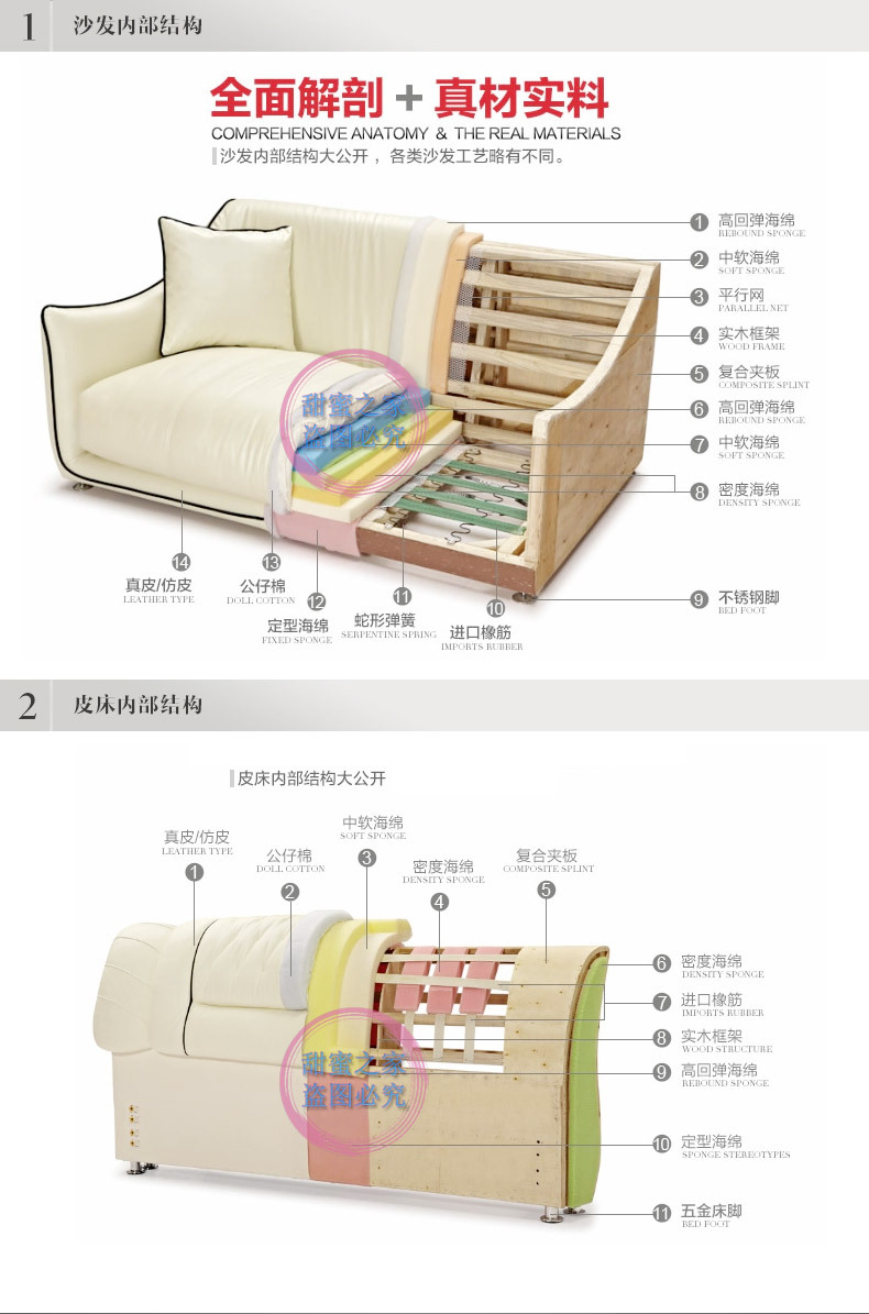 沙发结构解剖图图片