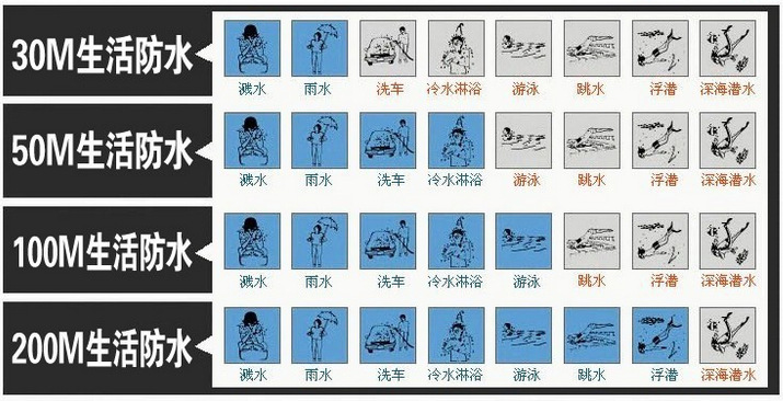 正品mini软陶手表创意手工紫色公主生日礼物女士学生防水手表批发