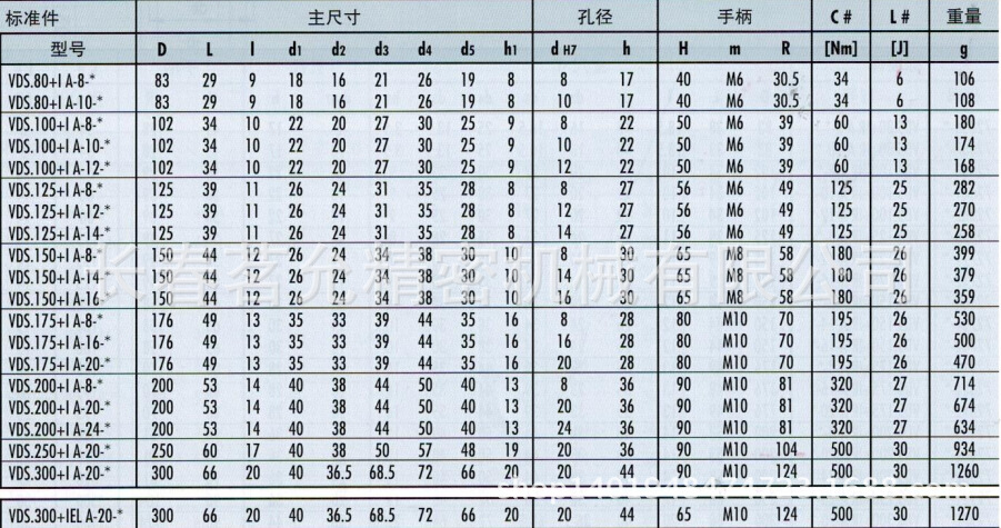 批发进口手轮 带旋转手柄的实心手轮vds i vds iel图片_9
