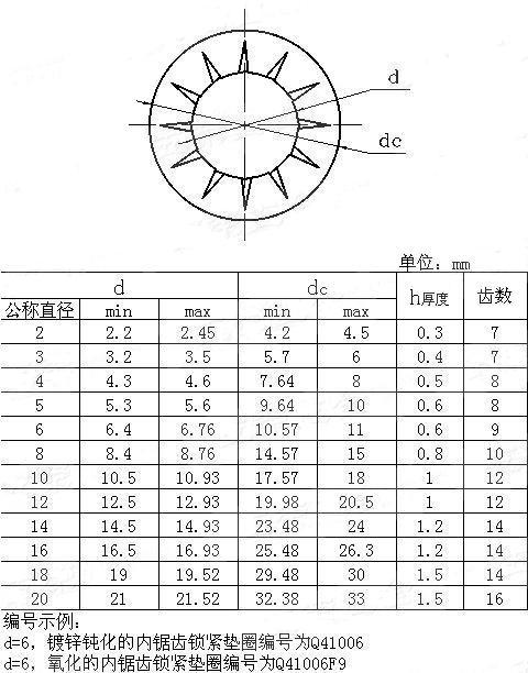 2内锯齿锁紧垫圈 碳钢 不锈钢现货m3-m16上海供应