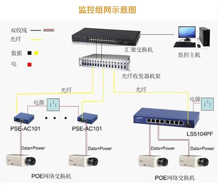 家用光纤收发器连接图,光纤收发器怎么连接图,两个光纤收发器连接图(第10页)_大山谷图库