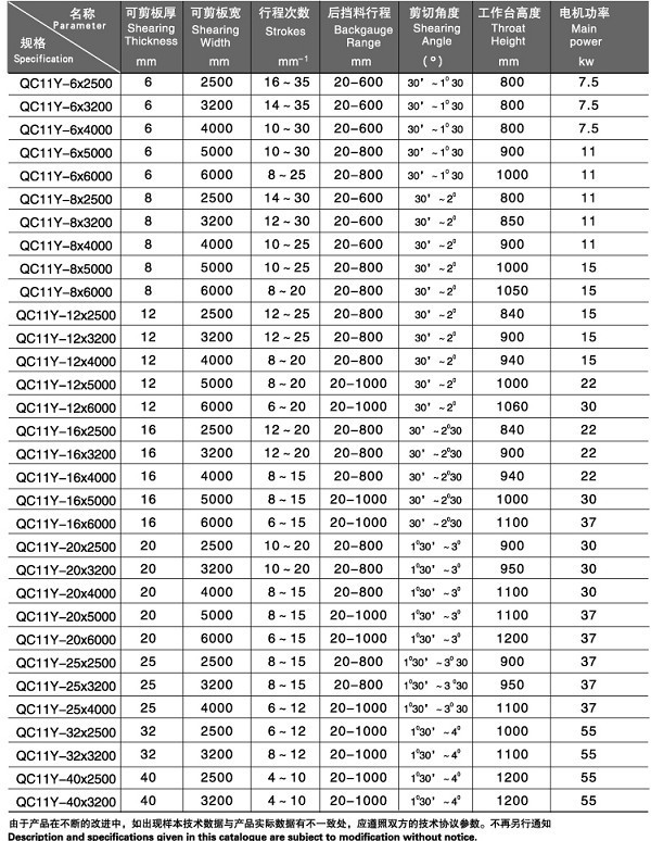 剪板机刀口间隙对照表图片