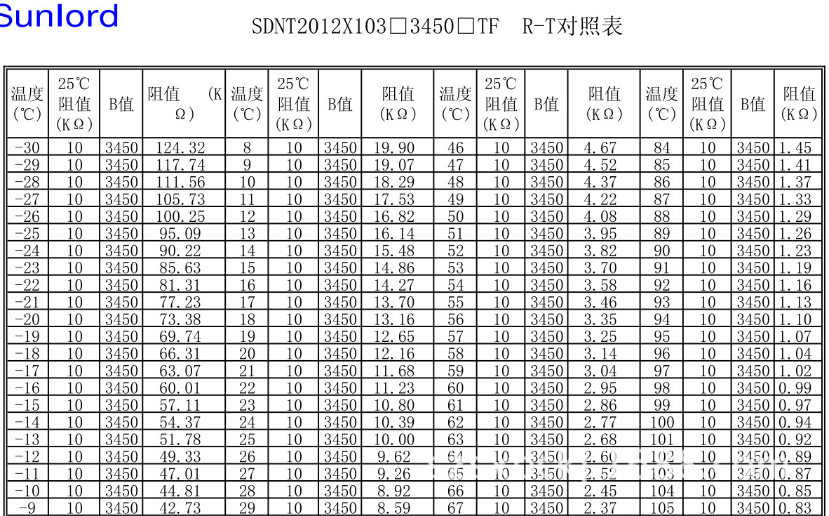 【精品】 0805 103j 热敏电阻 贴片热敏电阻批发
