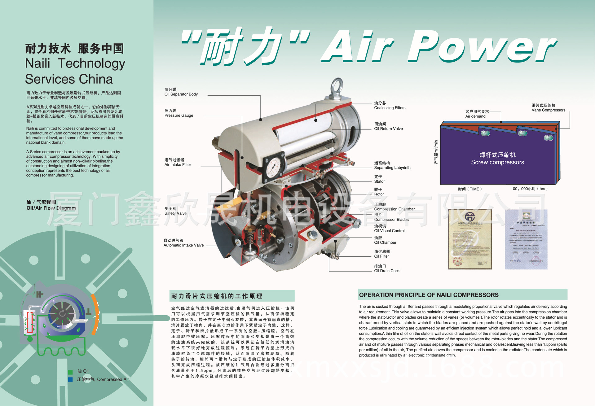 【廈門空壓機,節能省電耐力滑片式空壓機a-11】福建廈門廈門空壓機,節