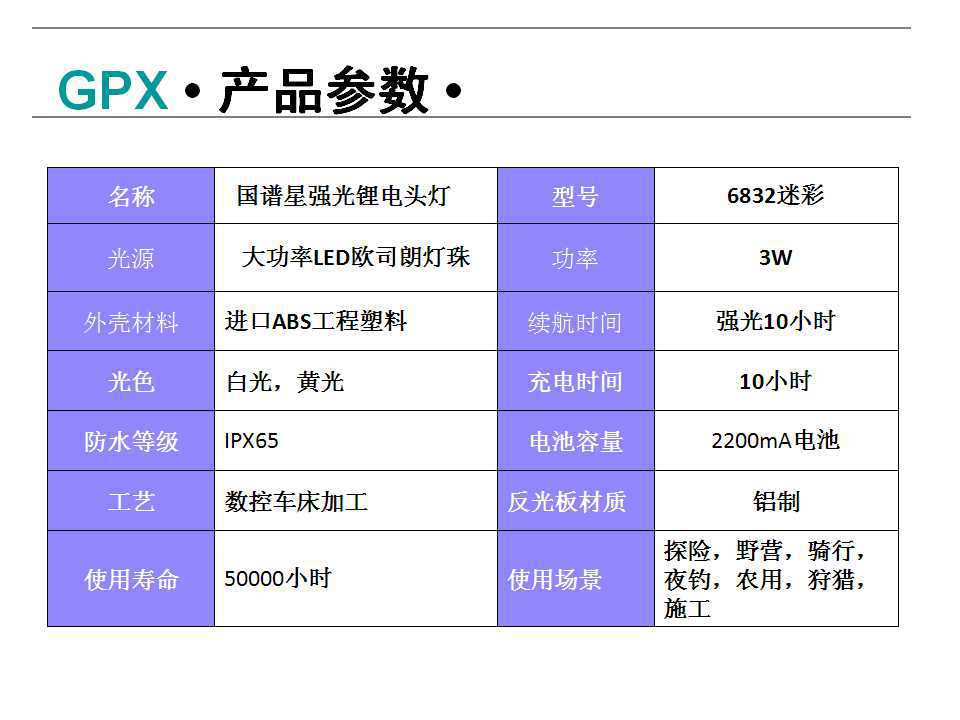 头灯说明书图片