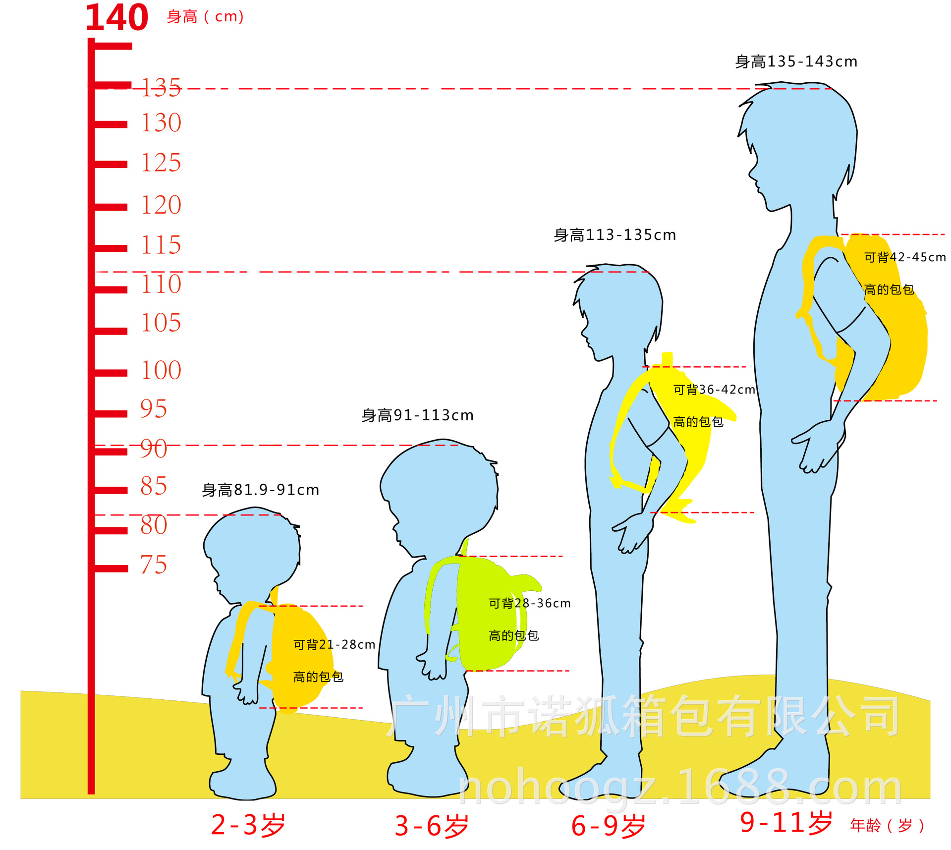 诺狐nohoo新款儿童包包幼儿背包双肩包环保时尚小黄鸭背包