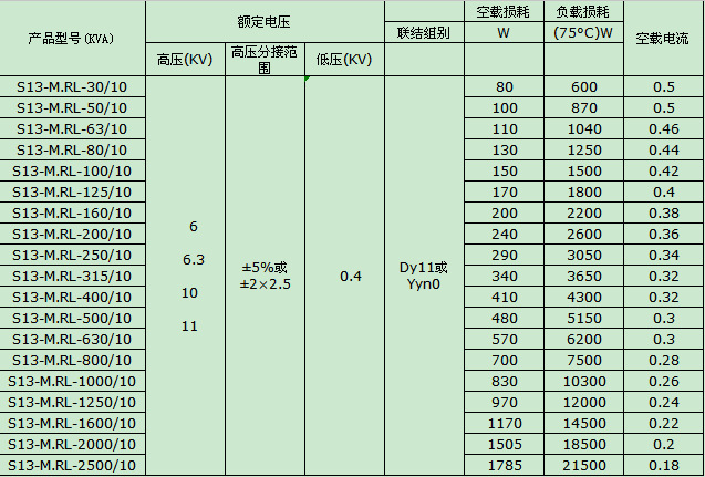 供应s13油浸式变压器