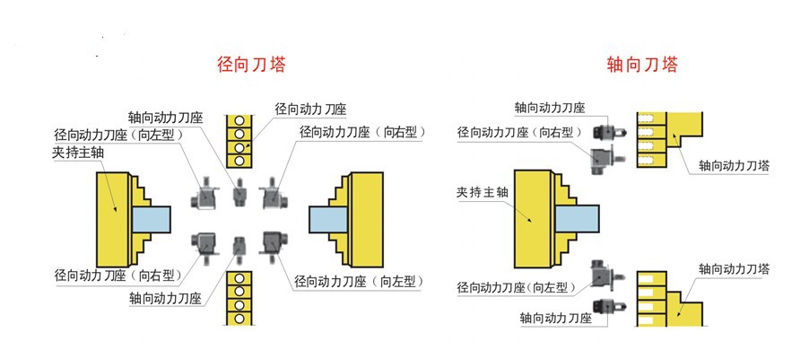 进口台湾豪力辉马扎克 (mazak) h1 切断刀座