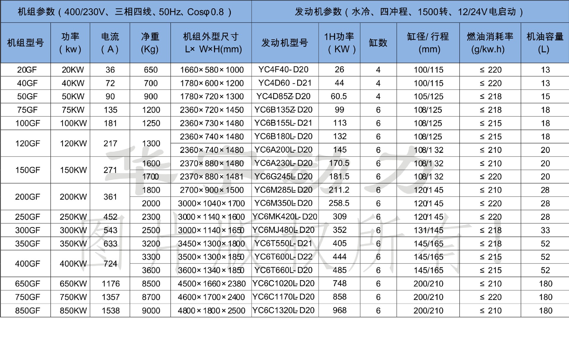 机柴滤对照表图片