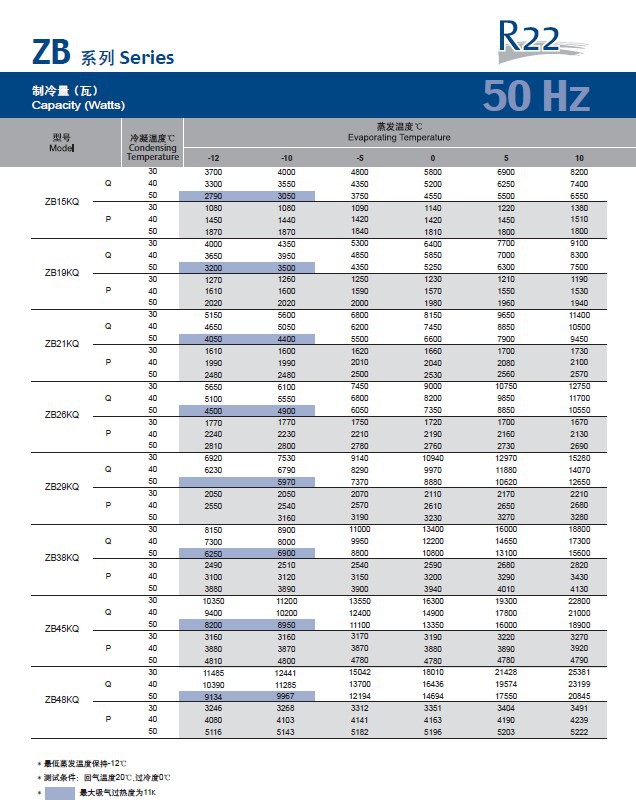 谷轮涡旋压缩机zb76kq-tfd-550 空调制冷热压缩机2匹-12匹