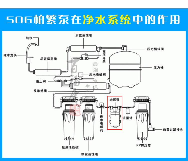 格力5031净水机安装图图片