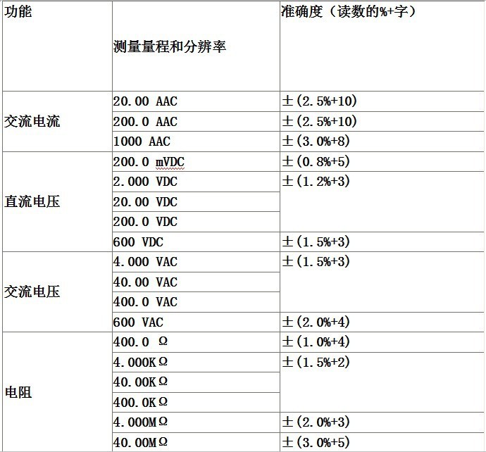 cem华盛昌数字钳形表 dt-3340 1000a交流钳型表 交直流钳表