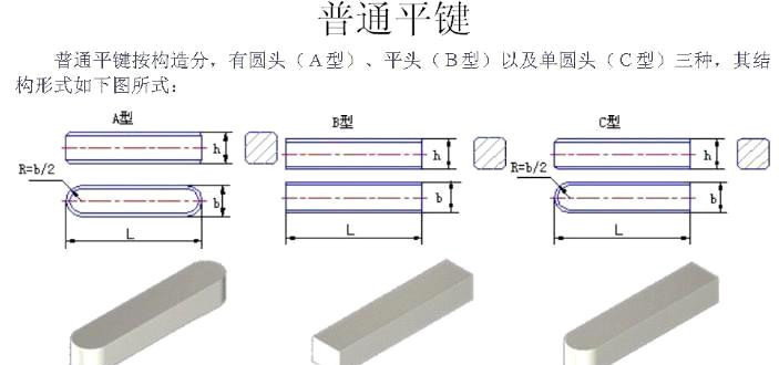 厂家直销优质平键