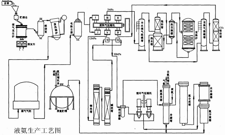 液氨 液化氨气 山东供应工业级液氨 20%液氨 厂家直销,价格优惠