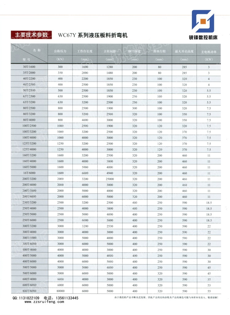 wc67y系列液压板料折弯机参数