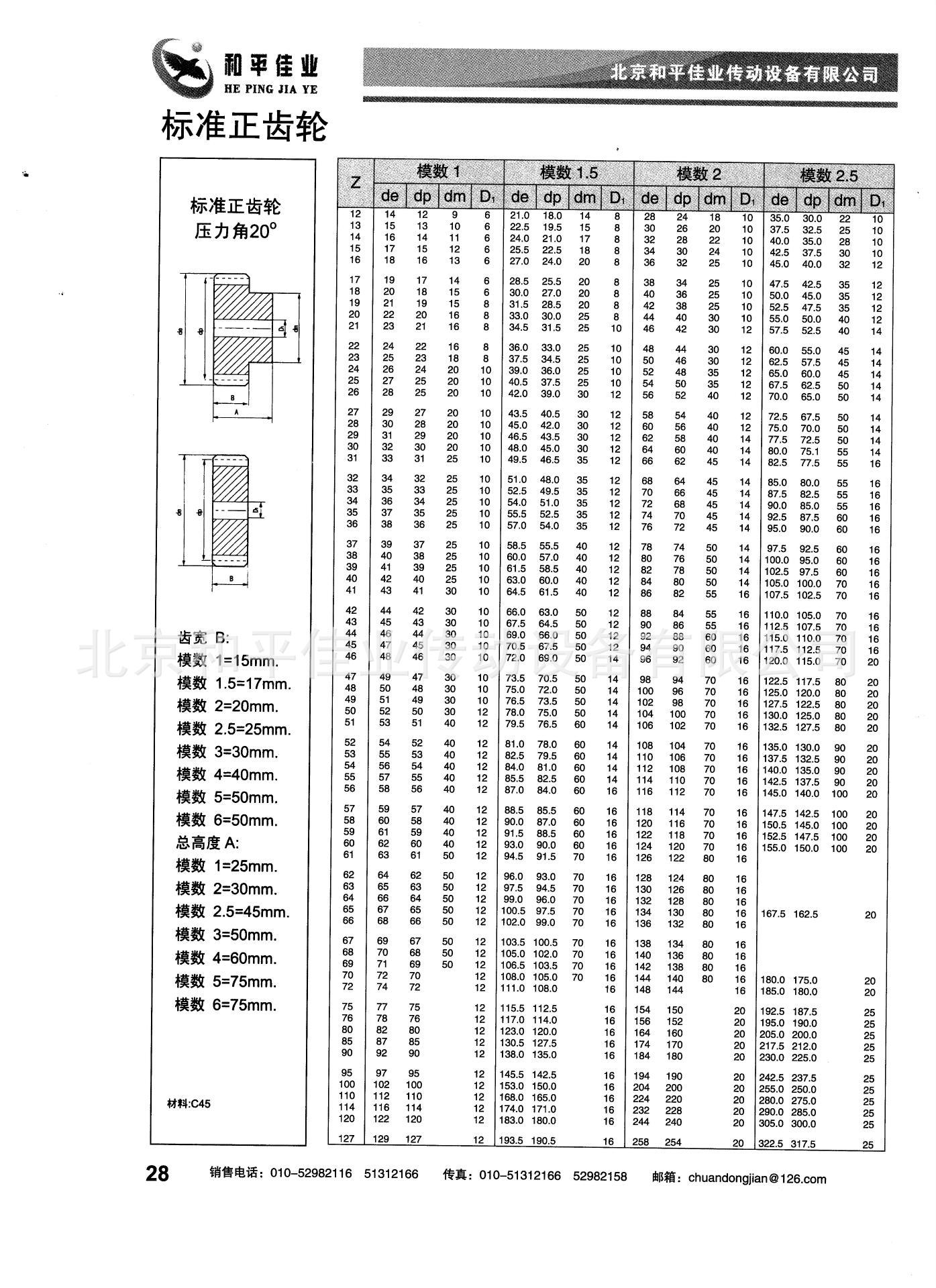 1.5模齿轮参数图片