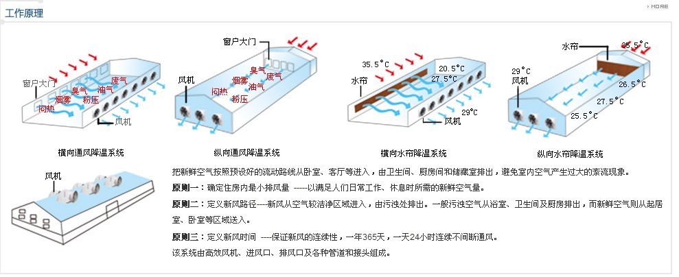 防爆风机原理图片