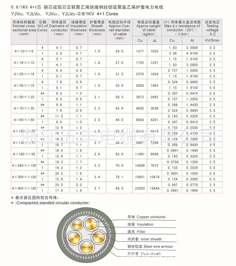 钢丝铠装电缆技术参数8