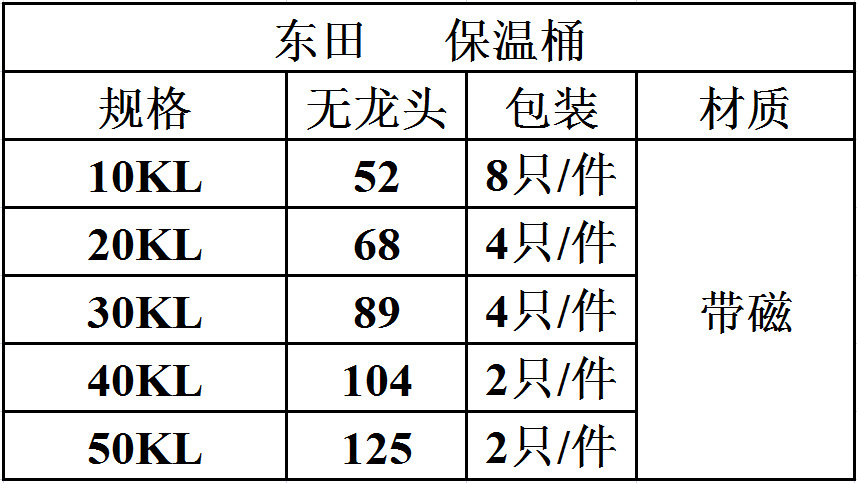 保温桶 不锈钢保温桶 带磁双层无龙头奶茶桶 饭桶 东田 南晖牌