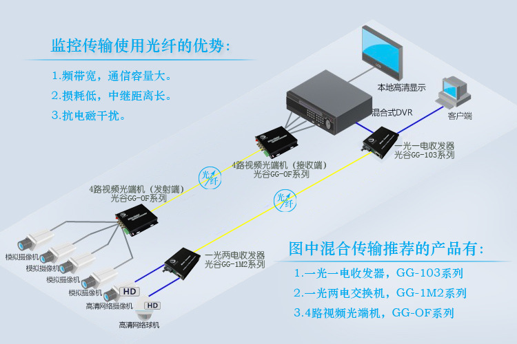 百兆1光8电光纤收发器单模单双纤光电转换器网络交换机