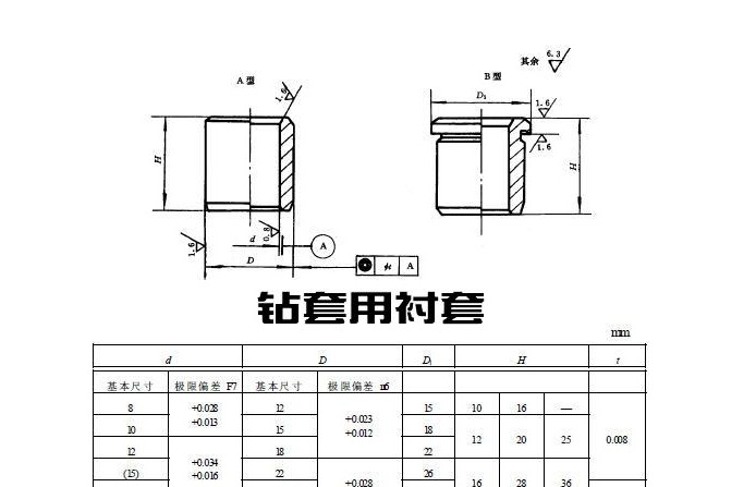 《正品保证现货直销》多款衬套钻套新品震撼上线