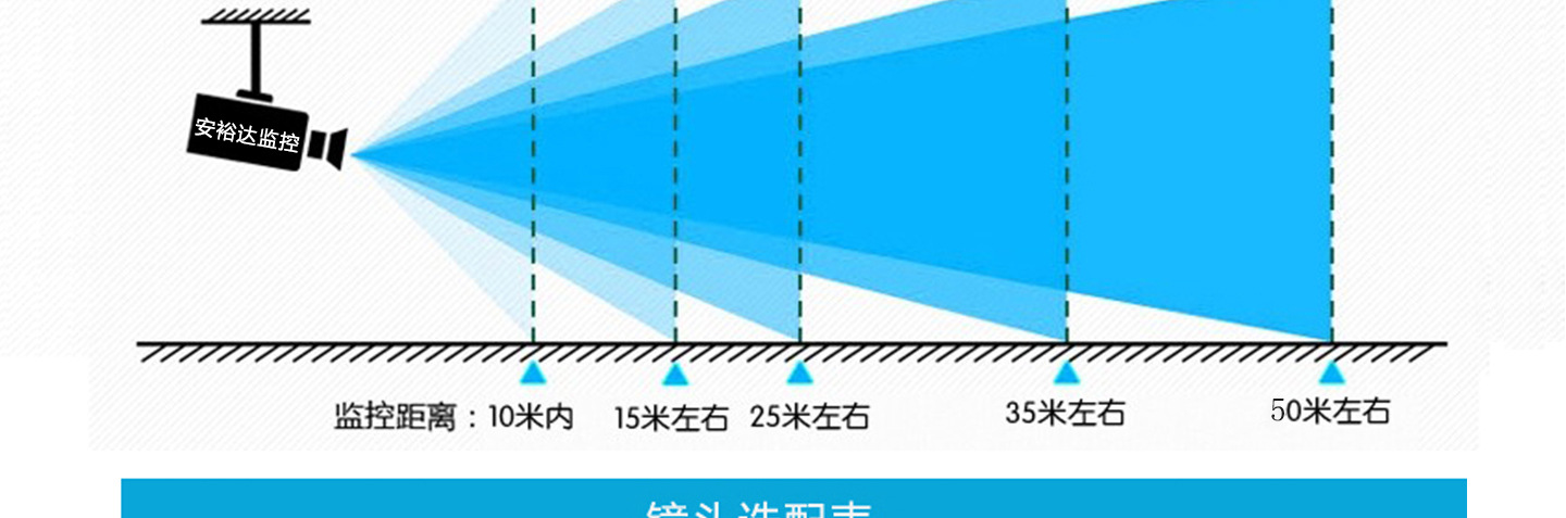 安裕达 厂家直销 1200线高清监控摄像头 监控摄像机 摄像头 监控