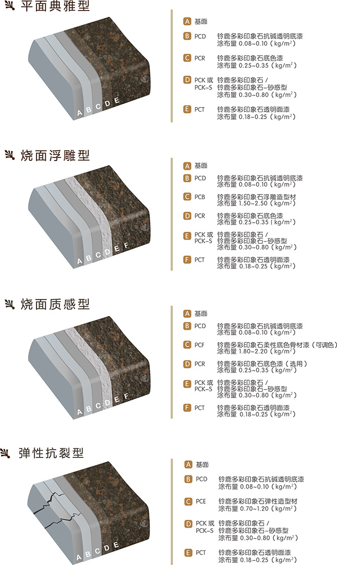建筑装饰用台湾铃鹿多彩印象石 上海厂家销售花岗岩