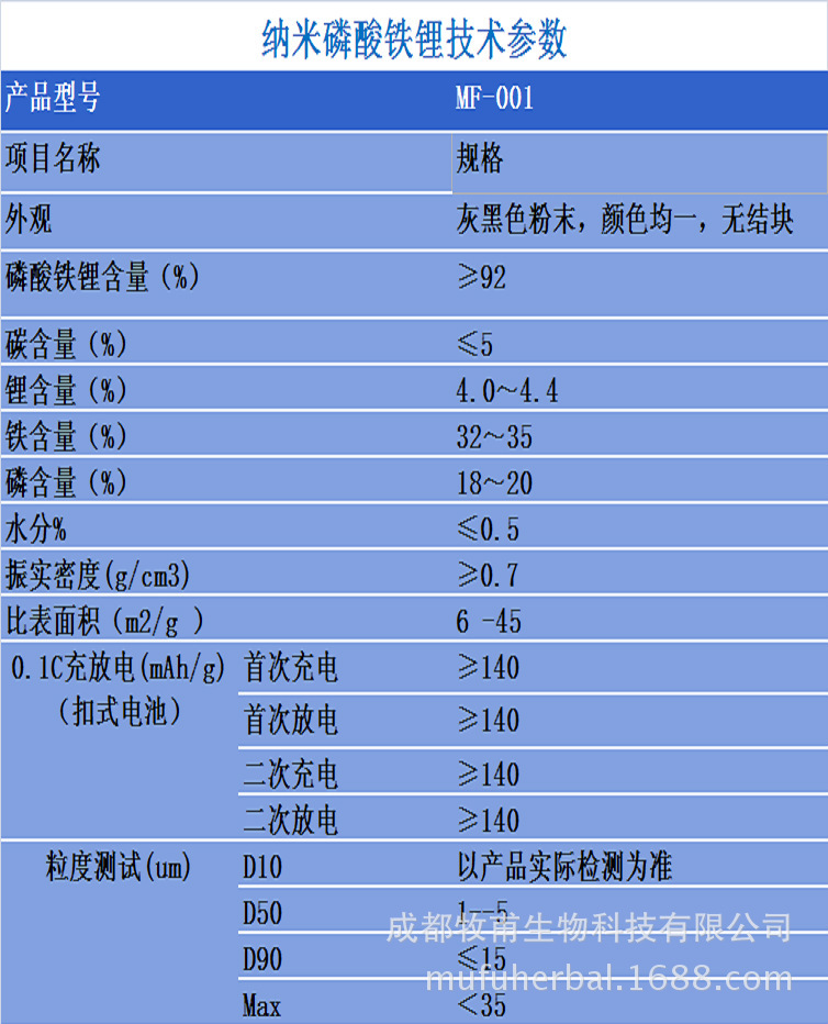 纳米磷酸铁锂技术参数