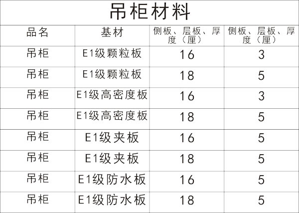 中国品牌整体模压PVC橱柜定做田园风格吸塑整体厨房促销特价