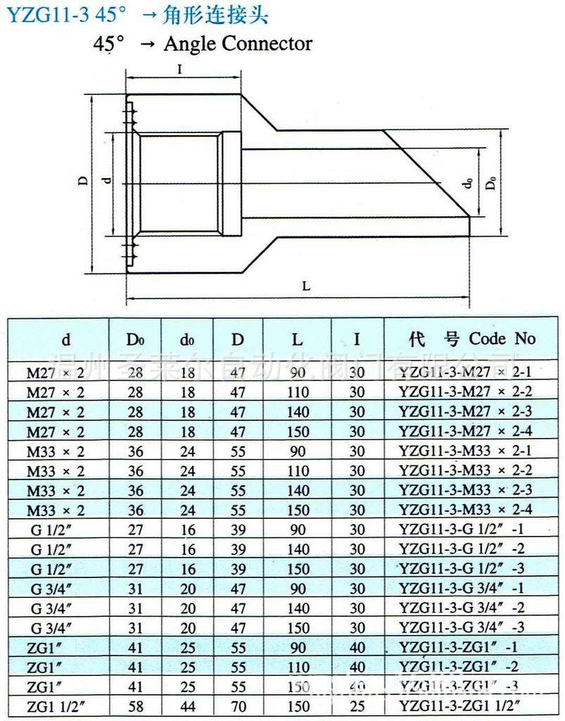 不锈钢直形接头m27x2