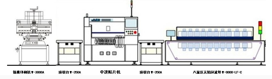 销售led国产贴片机wds-1200b(四贴装头)