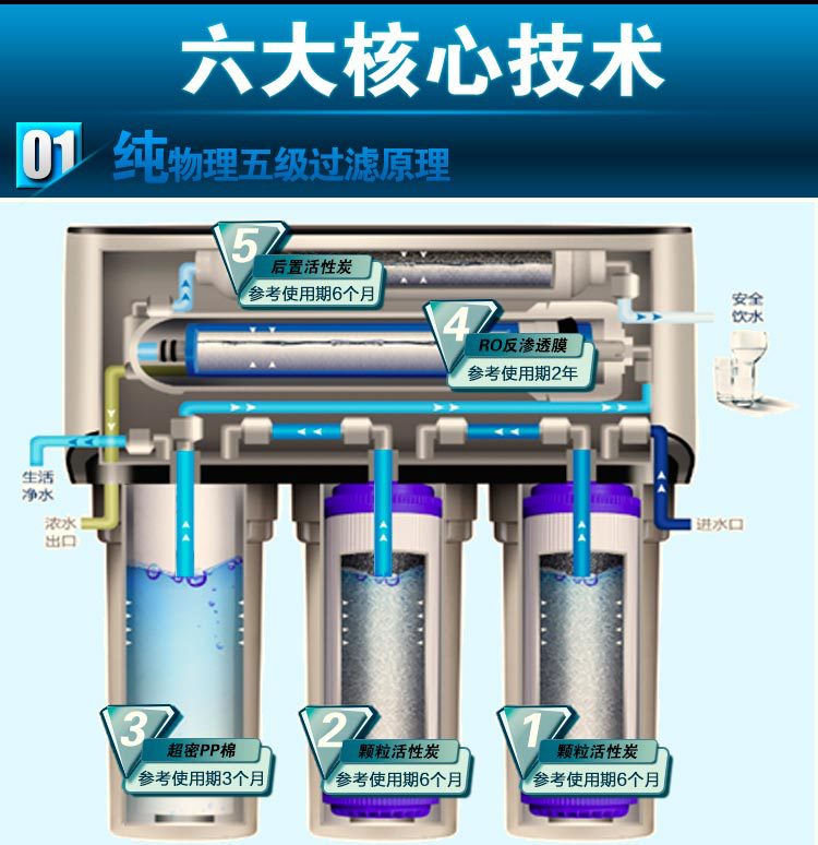 安吉尔净水器接线图图片