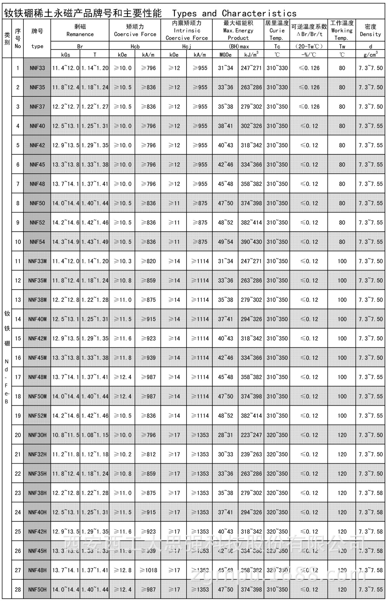 厂家直销n42uh高性能耐高温ndfeb稀土永磁体