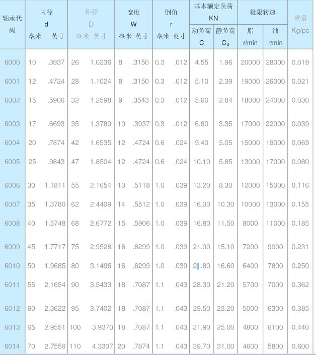 超值供應日本恩梯恩ntn深溝球軸承型號6006zz尺寸30*55*13