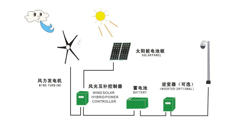 太阳能供电系统原理图图片
