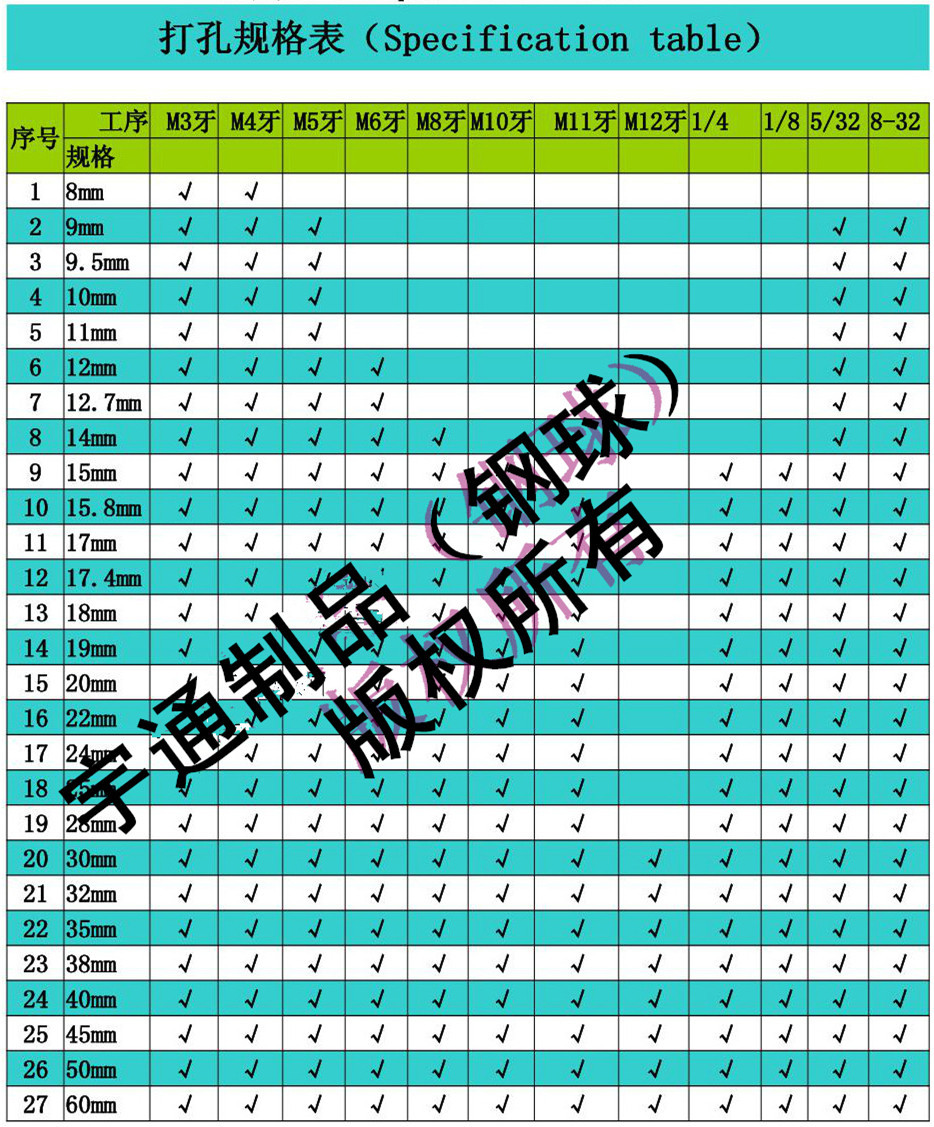 扁皮锥度钢珠配比表图片