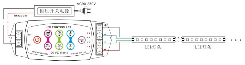 390接线图 LED控制器RGB控制器