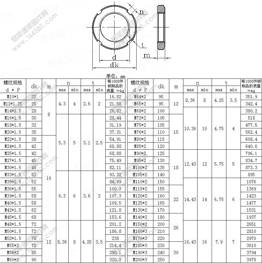 北京 厂家批发 圆螺母 gb /t 812
