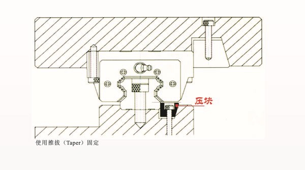 直線導軌壓塊楔塊安裝圖