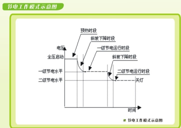 KTJSQ 路灯节电设备 路灯节电器 路灯智能节电 生产厂家欢迎加盟