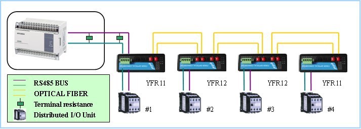 星型(star) 应用场合:多个节点之间需要改变总线拓扑方式,或者多个